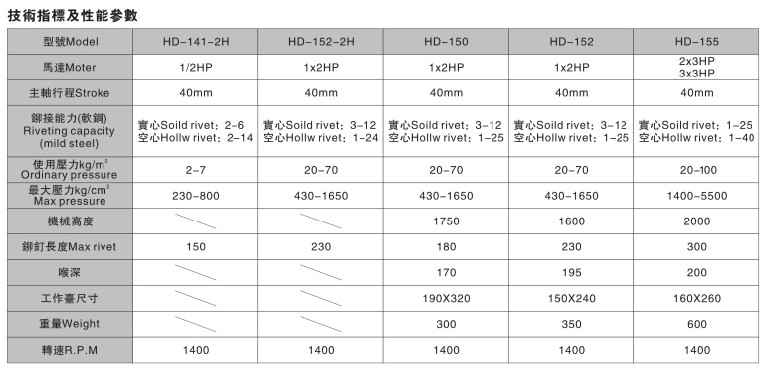 HD-150參數