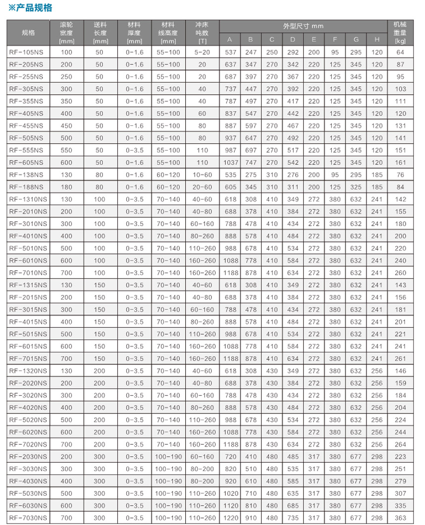 高速滾輪送料機RF1310NS參數(shù).jpg